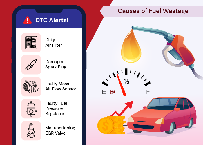 Using Diagnostic Trouble Codes for saving fuel